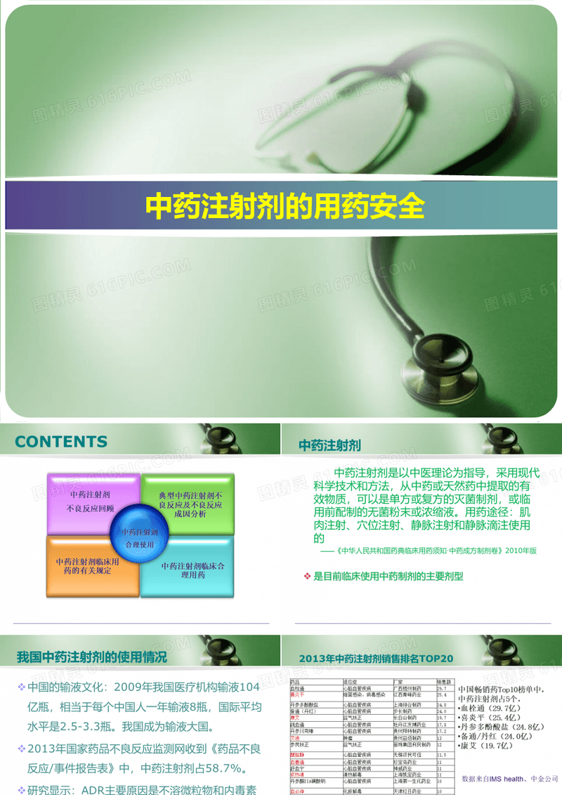 中药注射剂的用药安全PPT课件