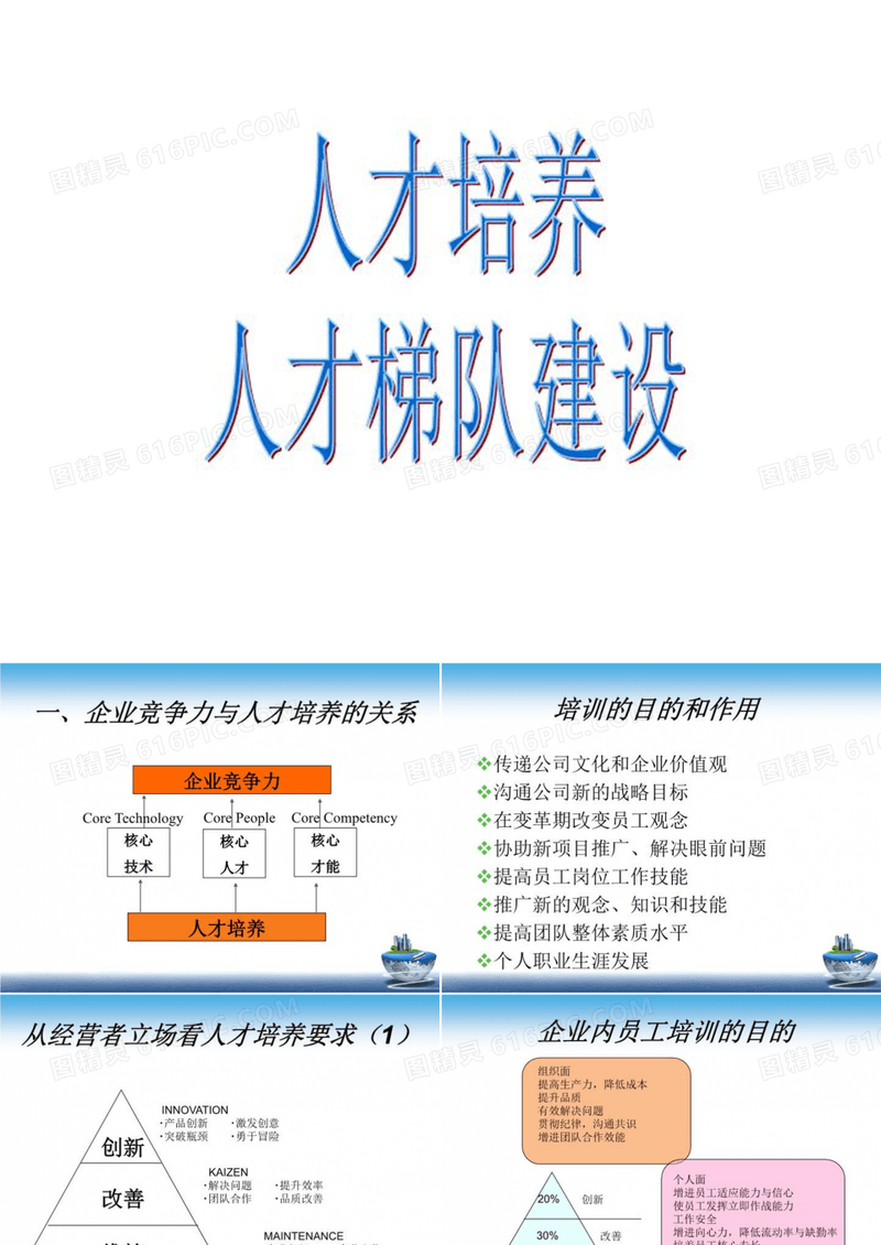 人才培养与人才梯队建设