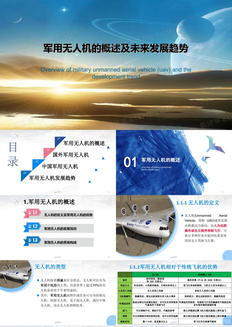 军用无人机概述ppt课件