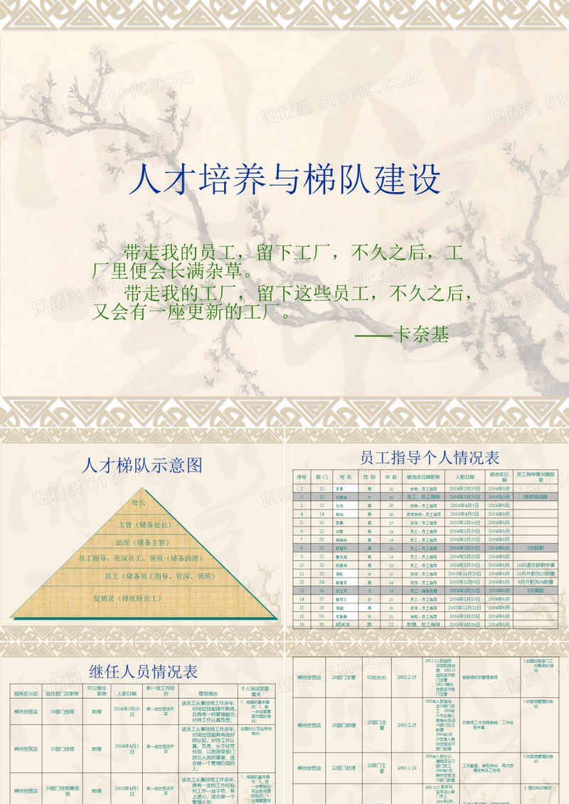 人才培养与梯队建设