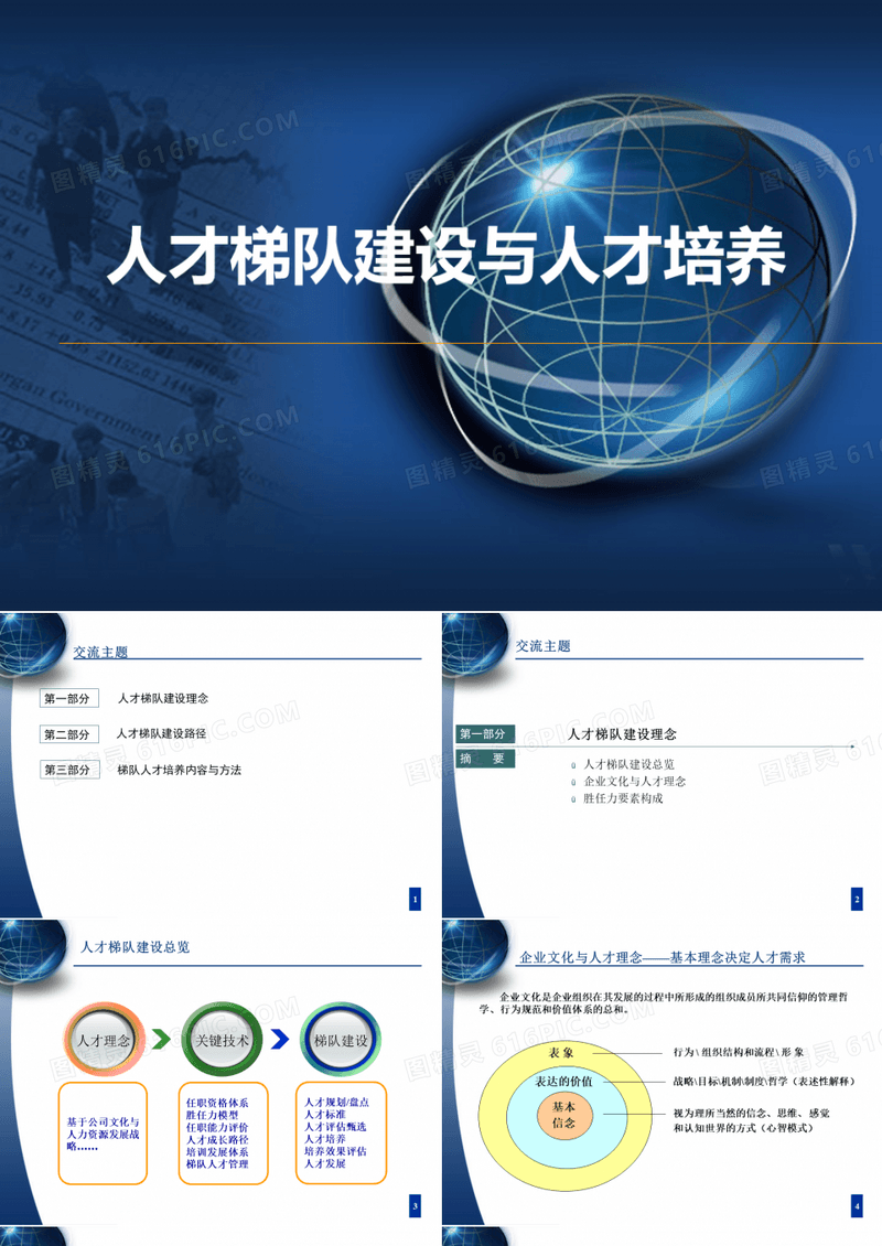 人员盘点、人才梯队建设与具体培养方案(PPT61页)