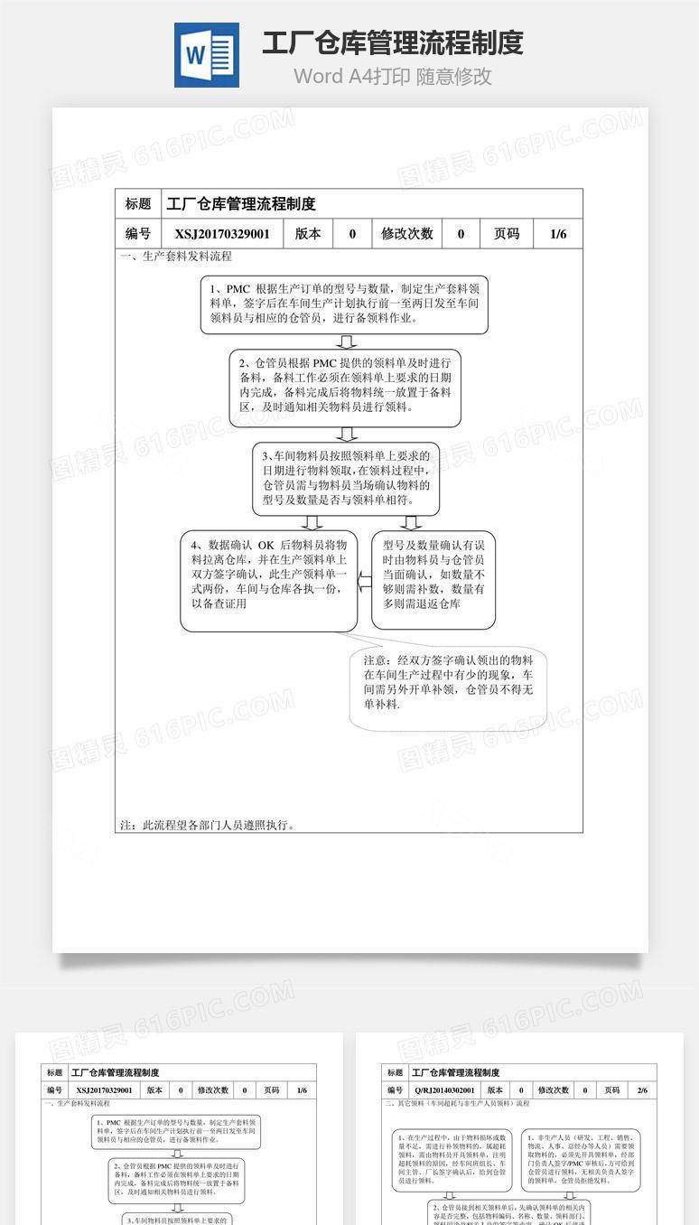 工厂仓库管理流程制度Word文档