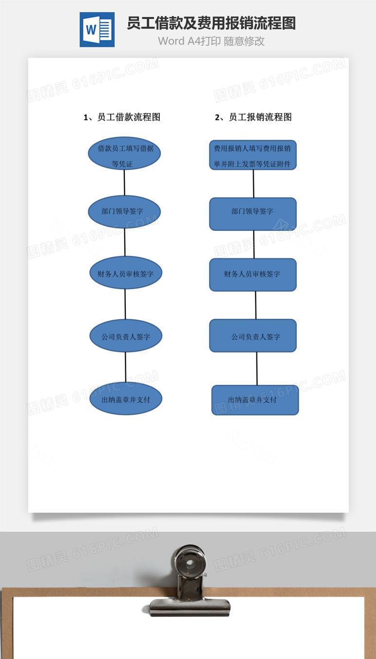 员工借款及费用报销流程图Word文档