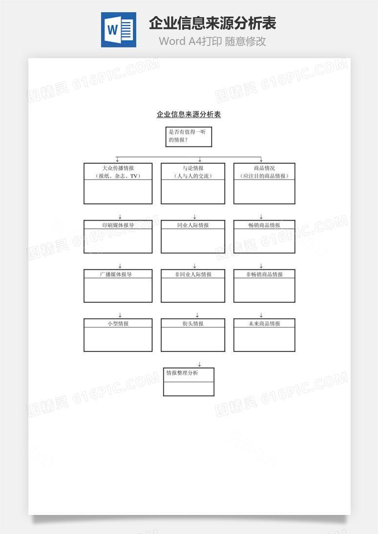 企业信息来源分析表Word文档