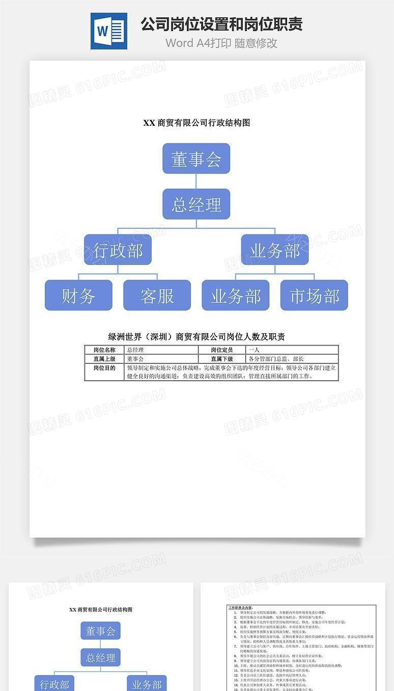 公司岗位设置和岗位职责Word文档