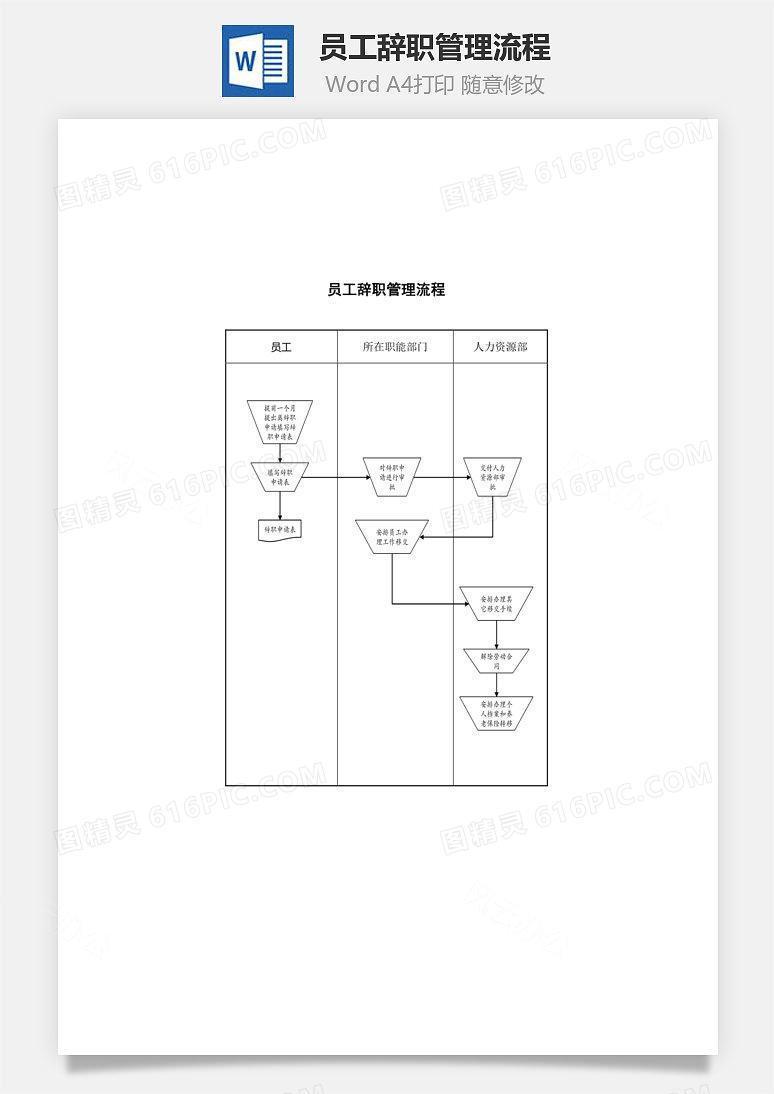 员工辞职管理流程Word文档