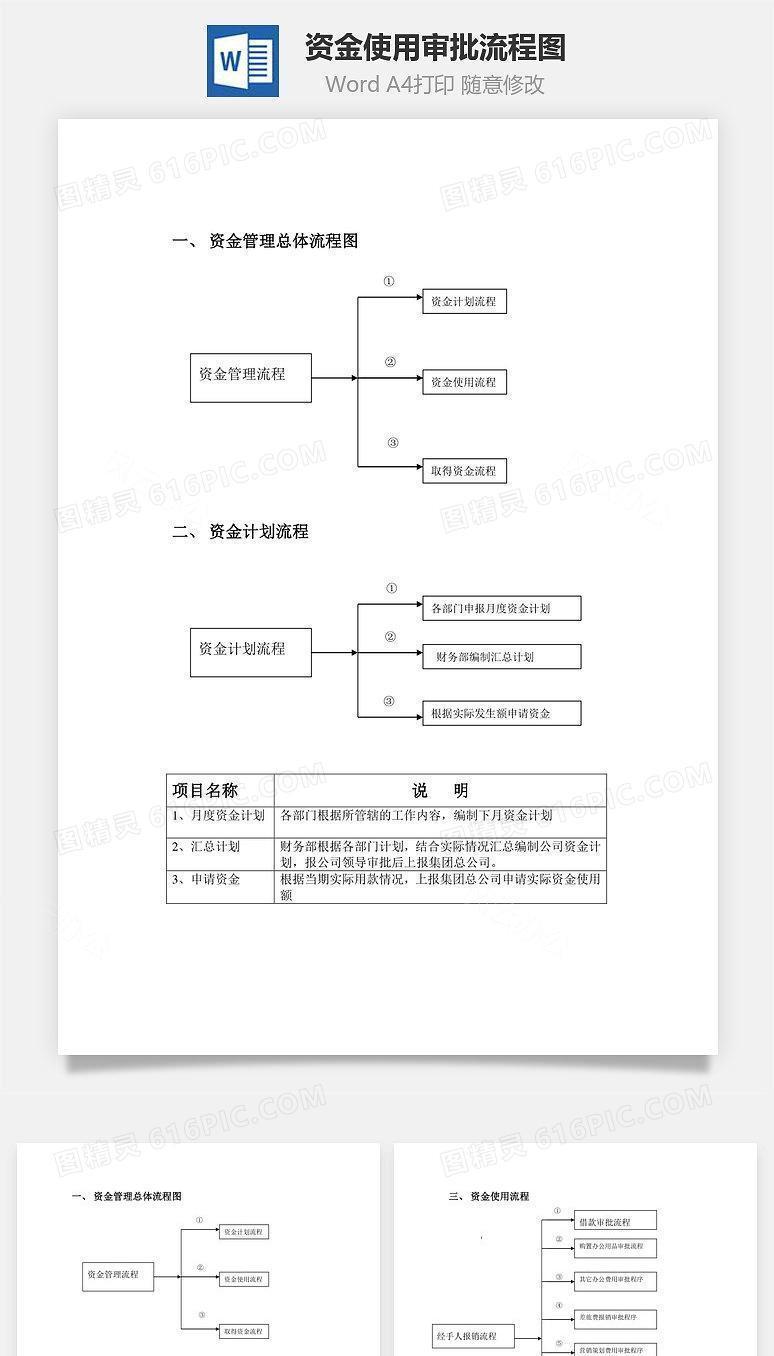 资金使用审批流程图Word文档