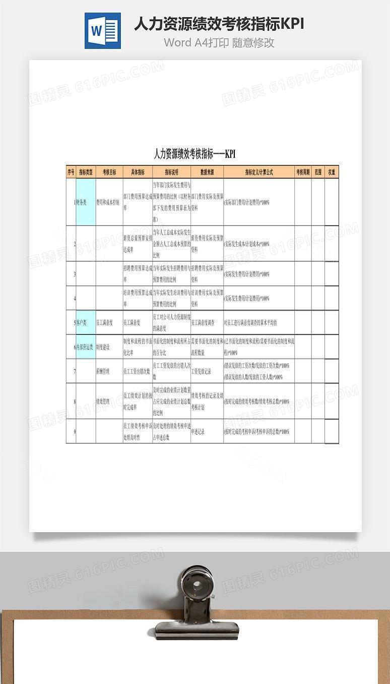 人力资源绩效考核指标KPIWord文档