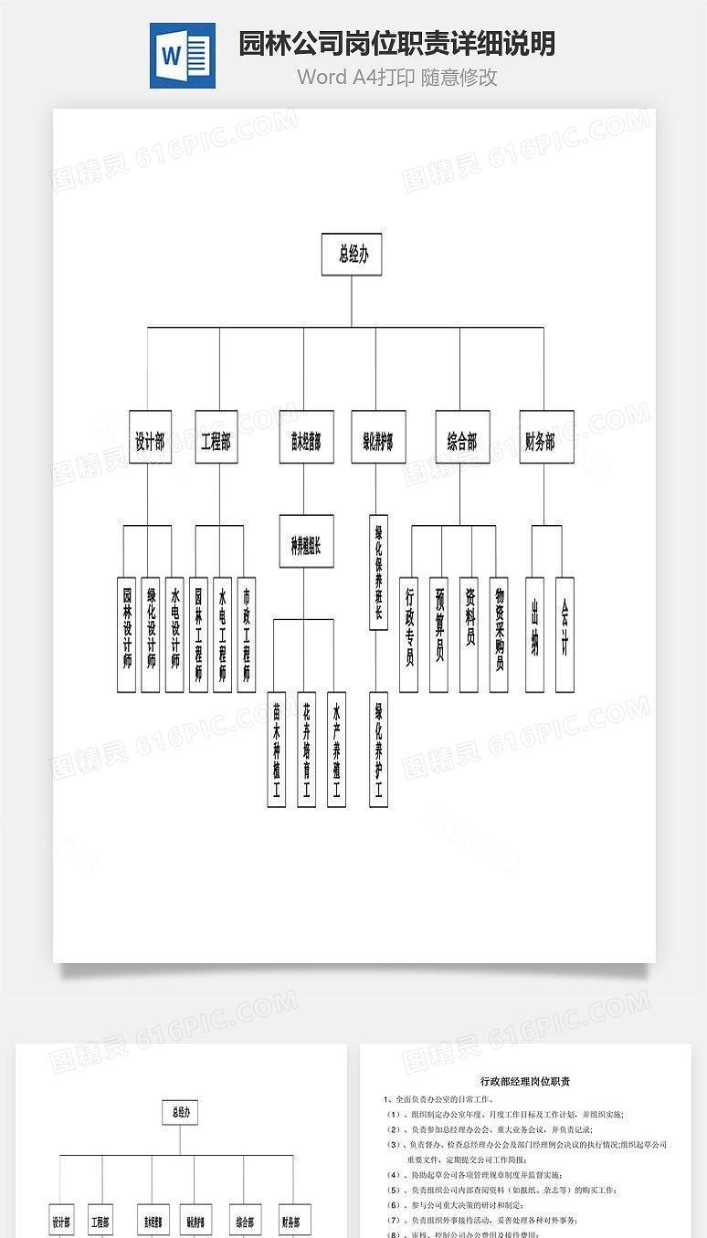 园林公司岗位职责详细说明Word文档