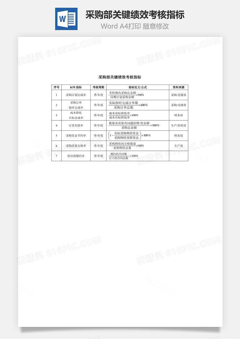 采购部关键绩效考核指标