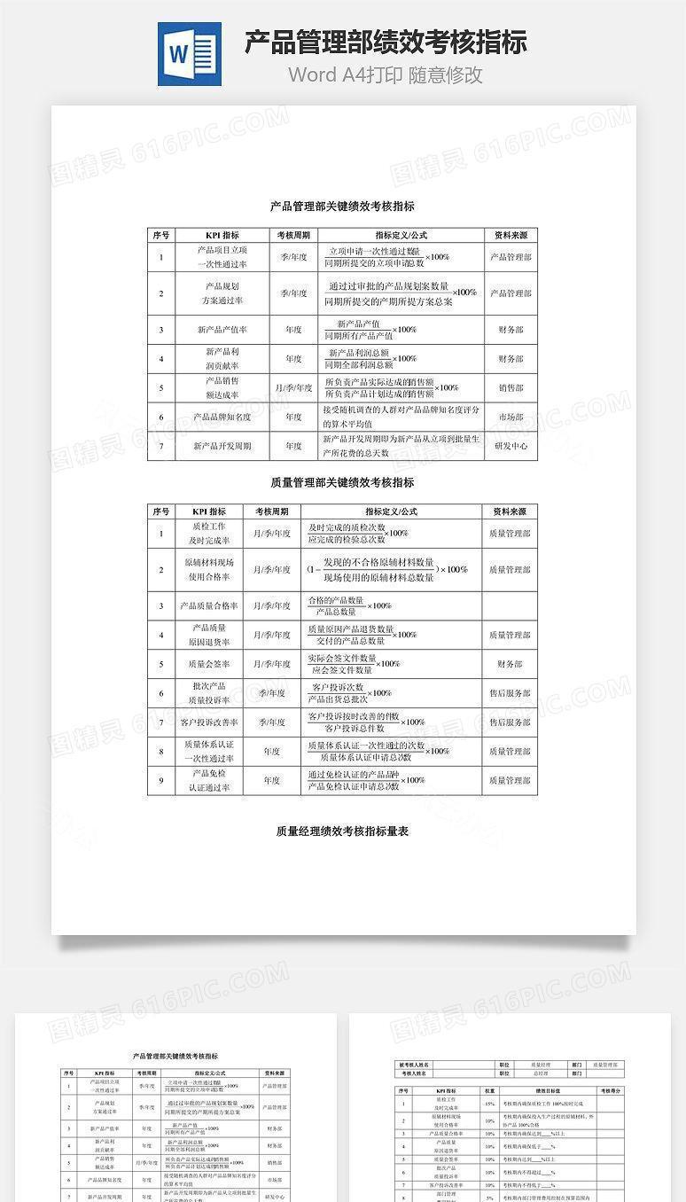 产品管理部关键绩效考核指标