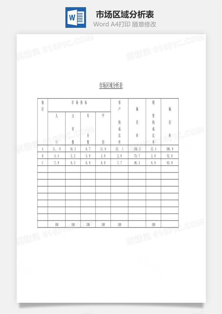 市场区域分析表Word文档
