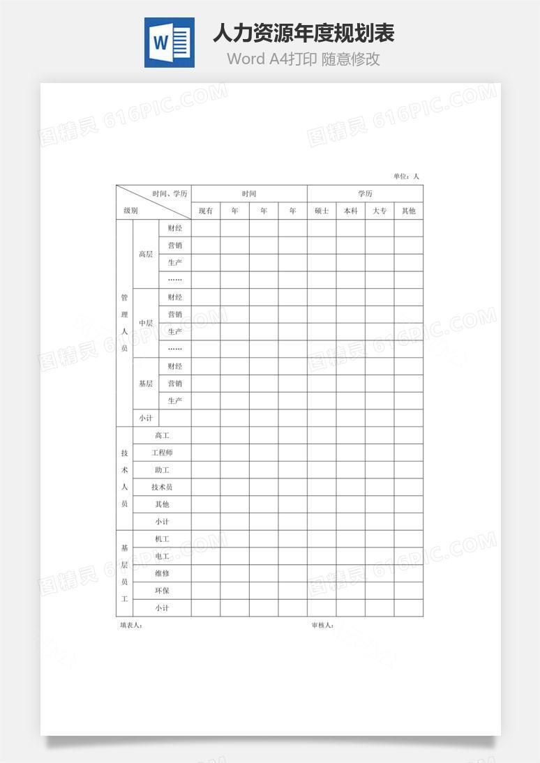 人力资源年度规划表Word文档
