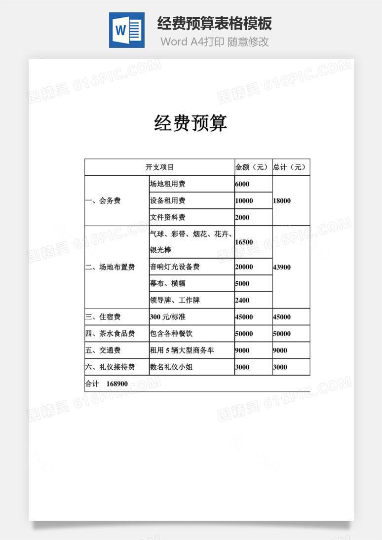经费预算表格模板Word文档
