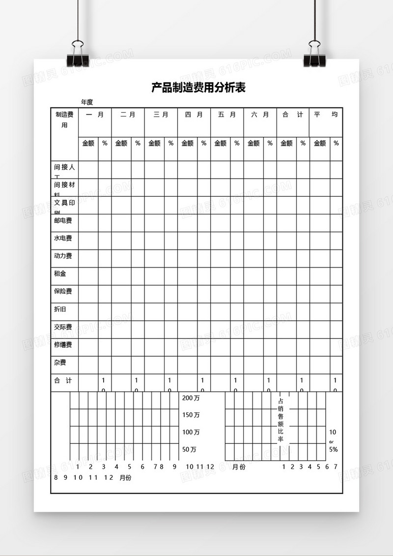 产品制造费用分析表word模板