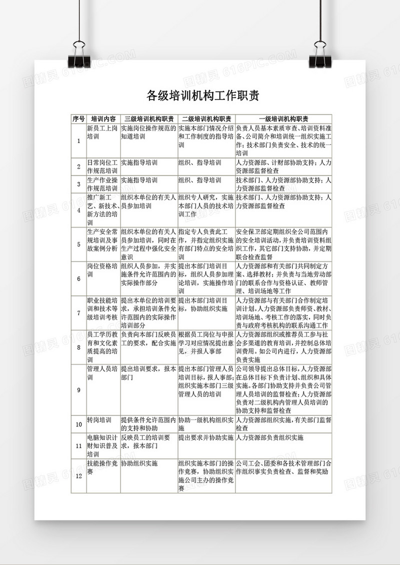 各级培训机构工作职责Word模板