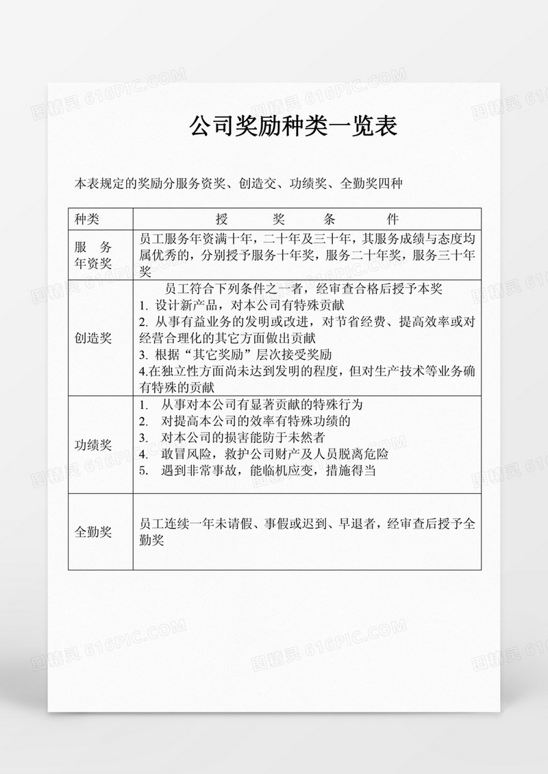 公司奖励种类一览表Word模板