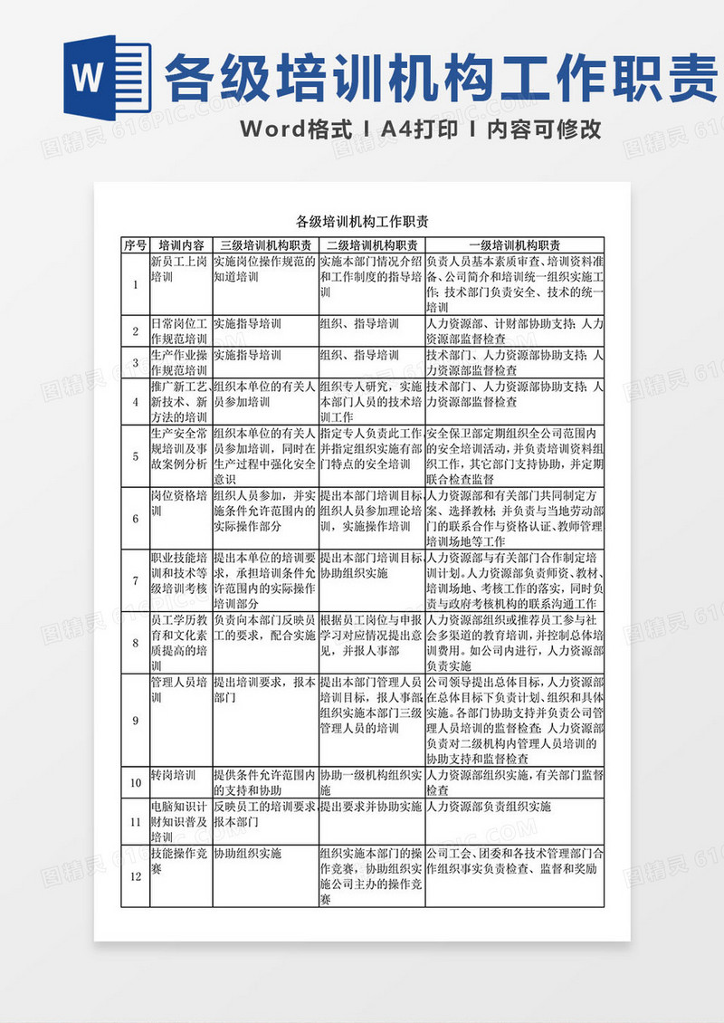 各级培训机构工作职责模板word