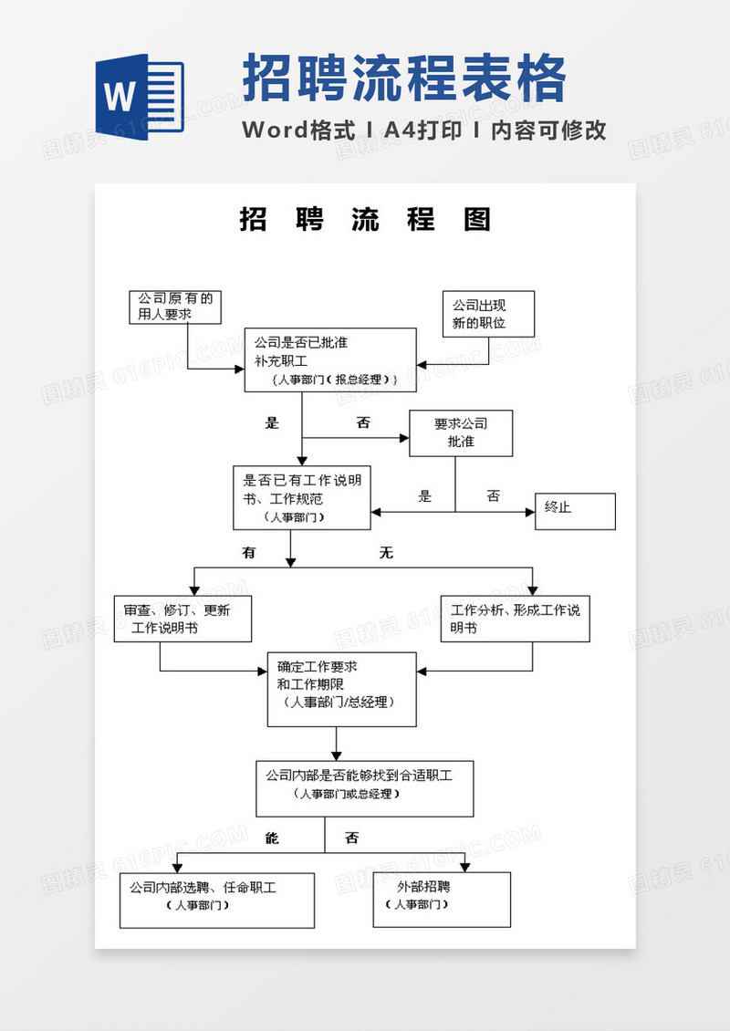 招聘流程图word模板
