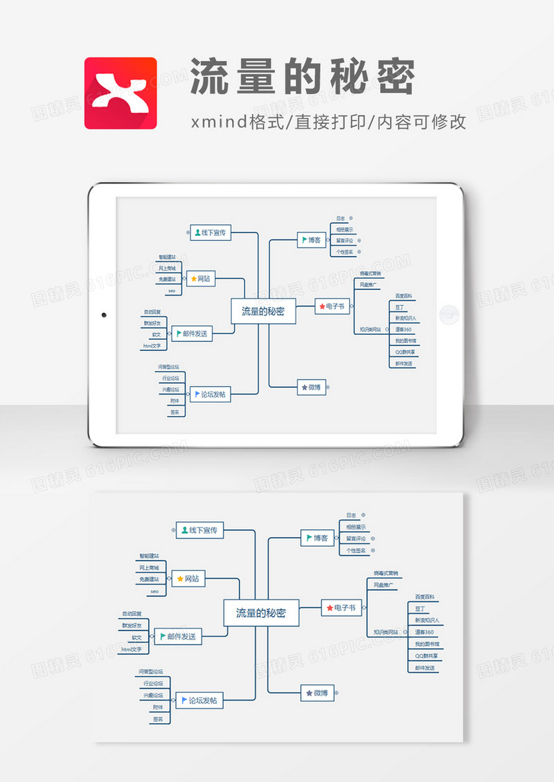 流量的秘密思维导图XMind模板