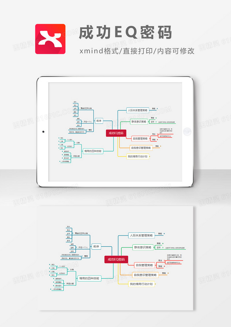 成功EQ密码思维导图XMind模板
