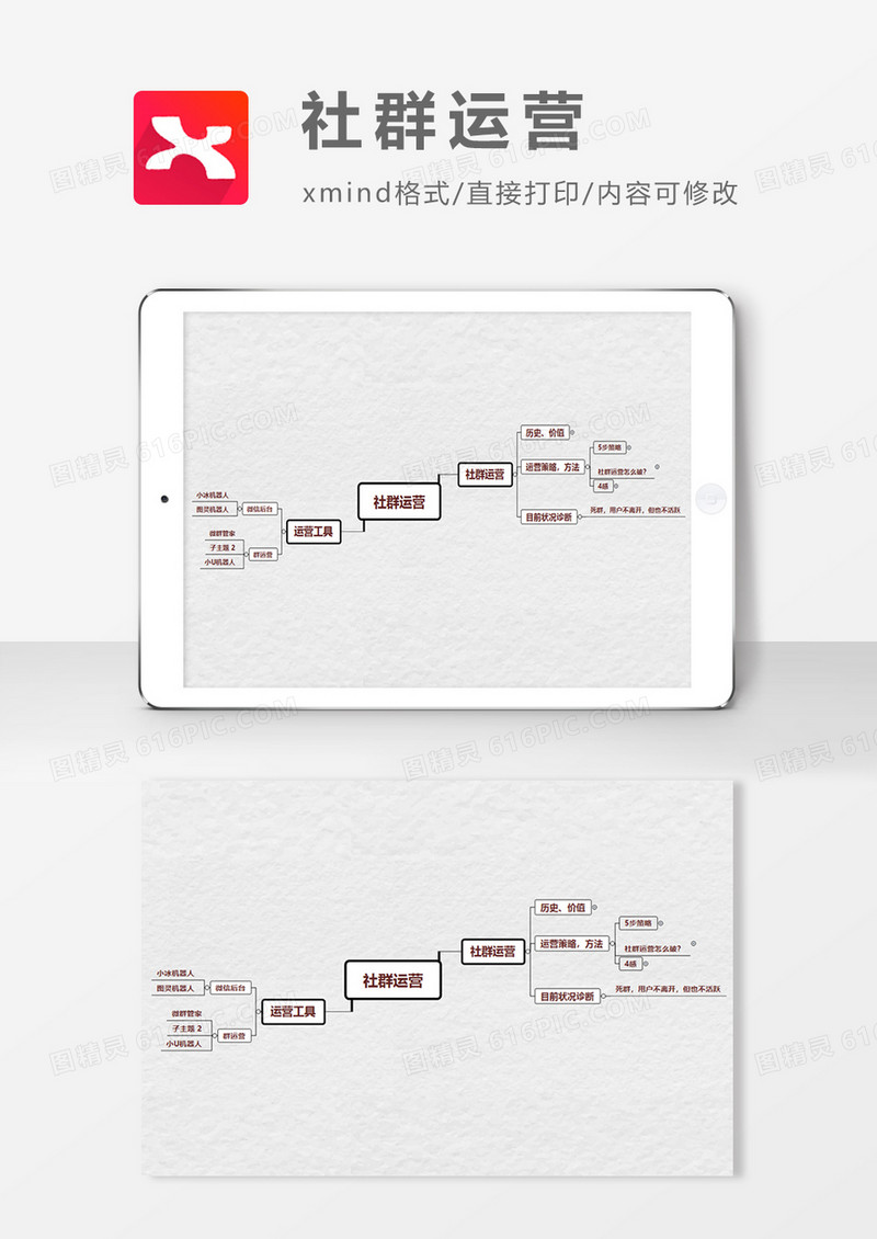 社群运营思维导图XMind模板