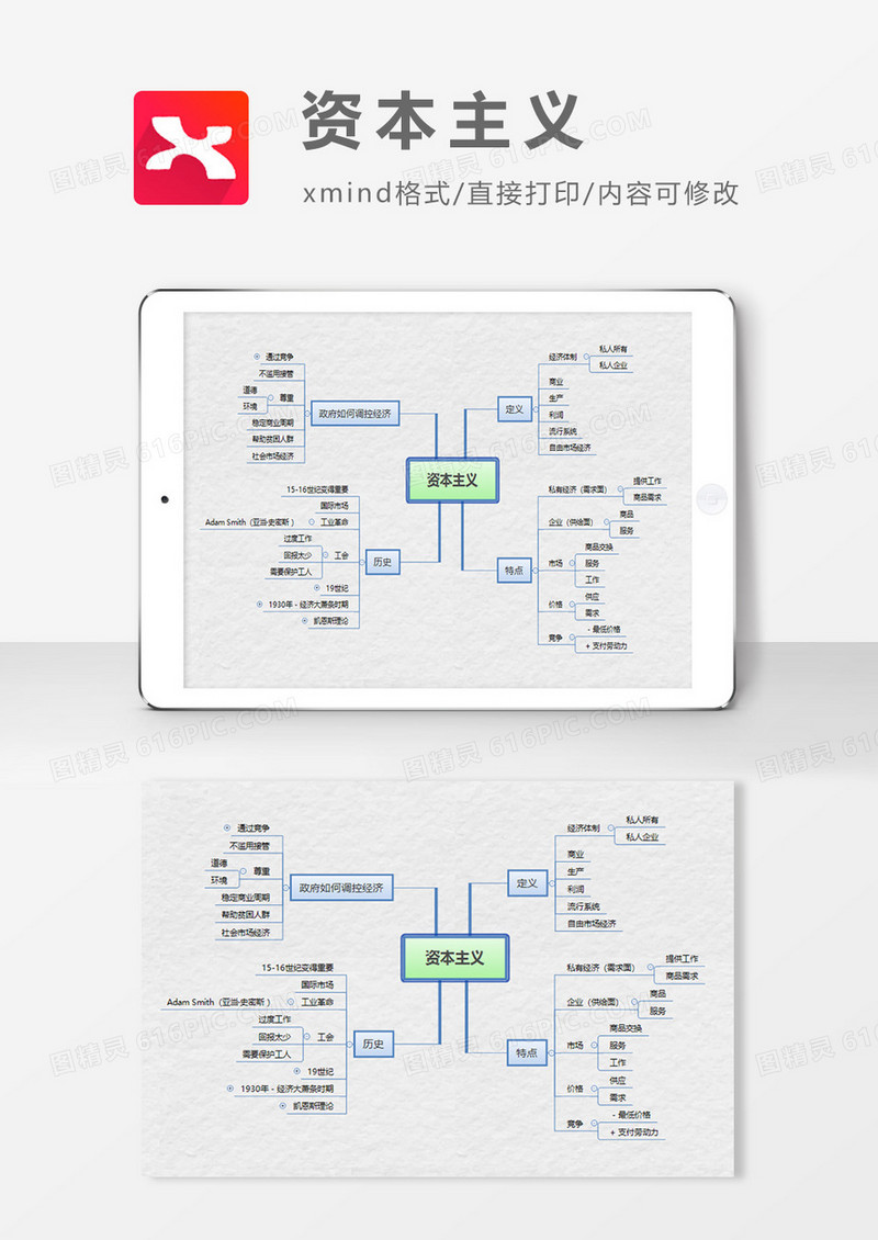 资本主义解读思维导图XMind模板