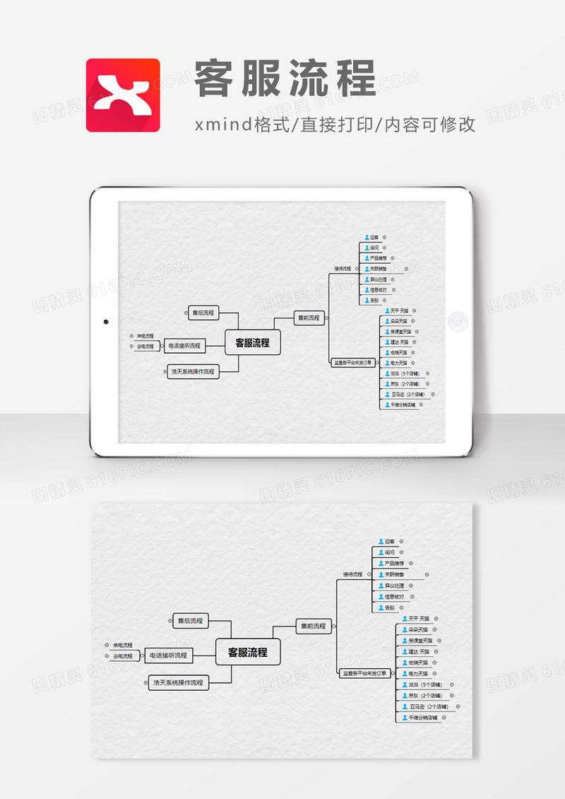 客服流程思维导图XMind模板