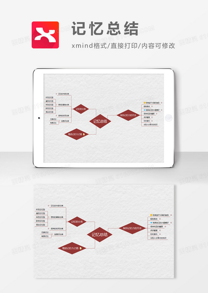 记忆总结思维导图XMind模板
