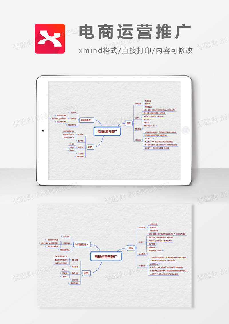 电商运营推广思维导图XMind模板