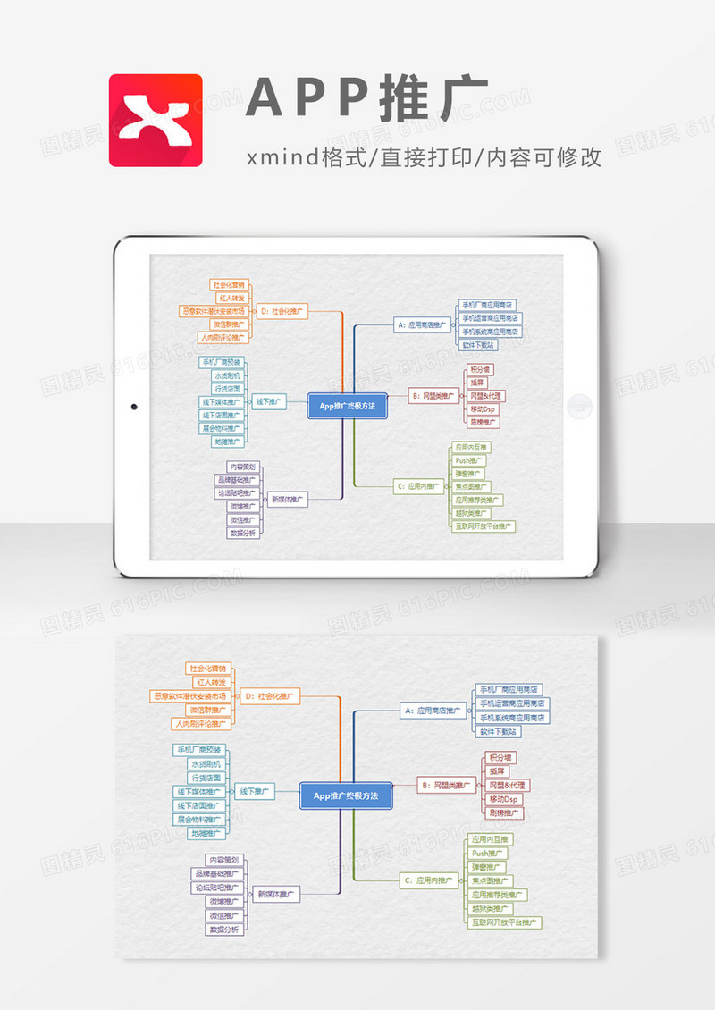 APP推广思维导图XMind模板