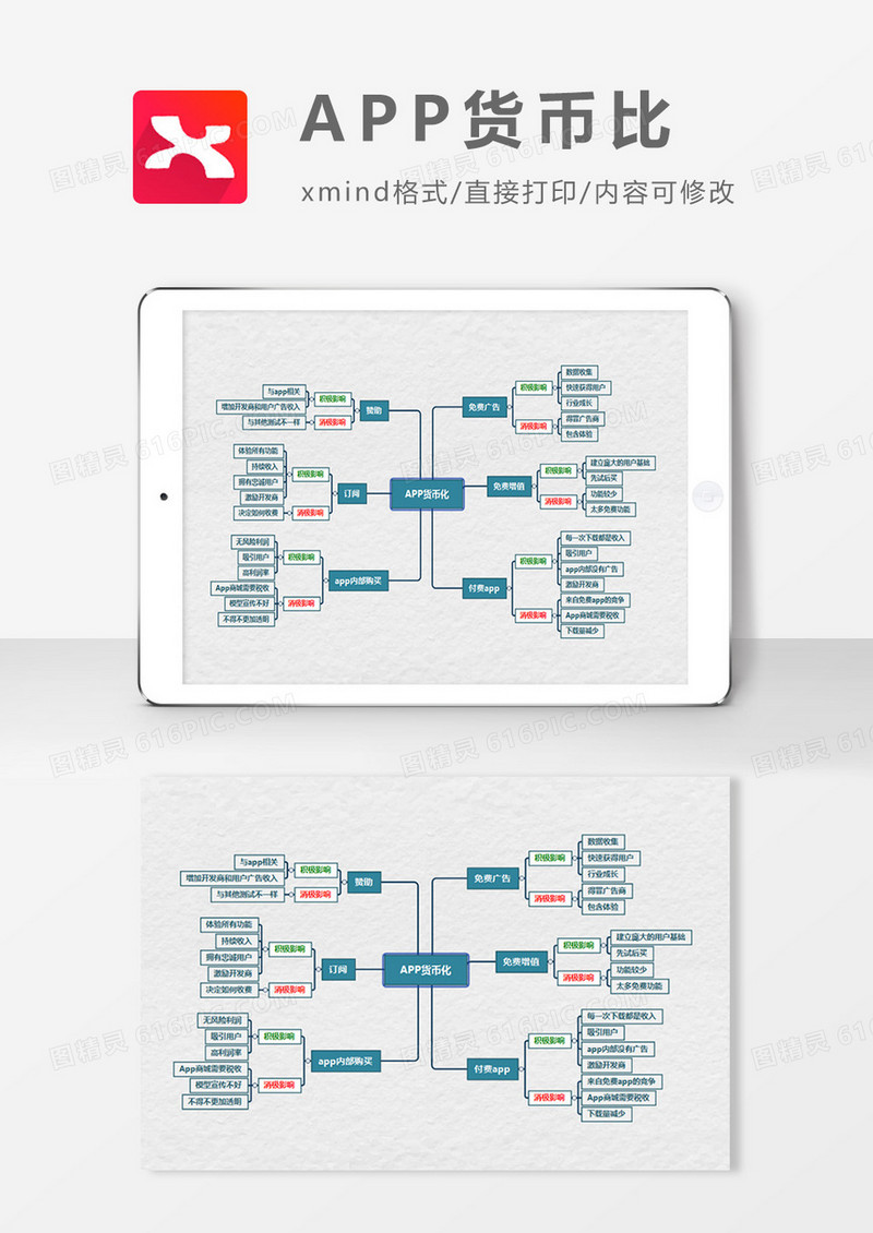 APP货币比思维导图XMind模板