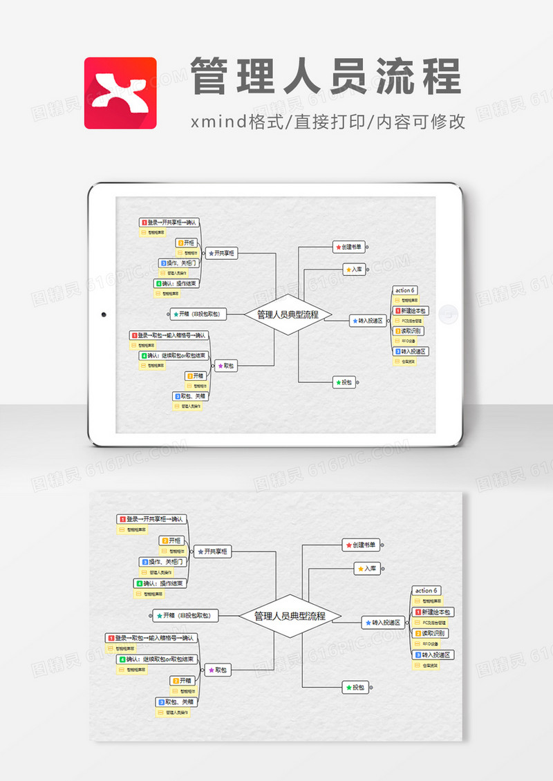 管理人员流程思维导图XMind模板