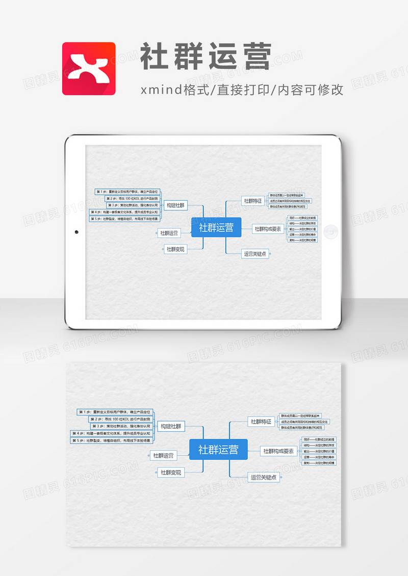 社群营销运营思维导图XMind模板