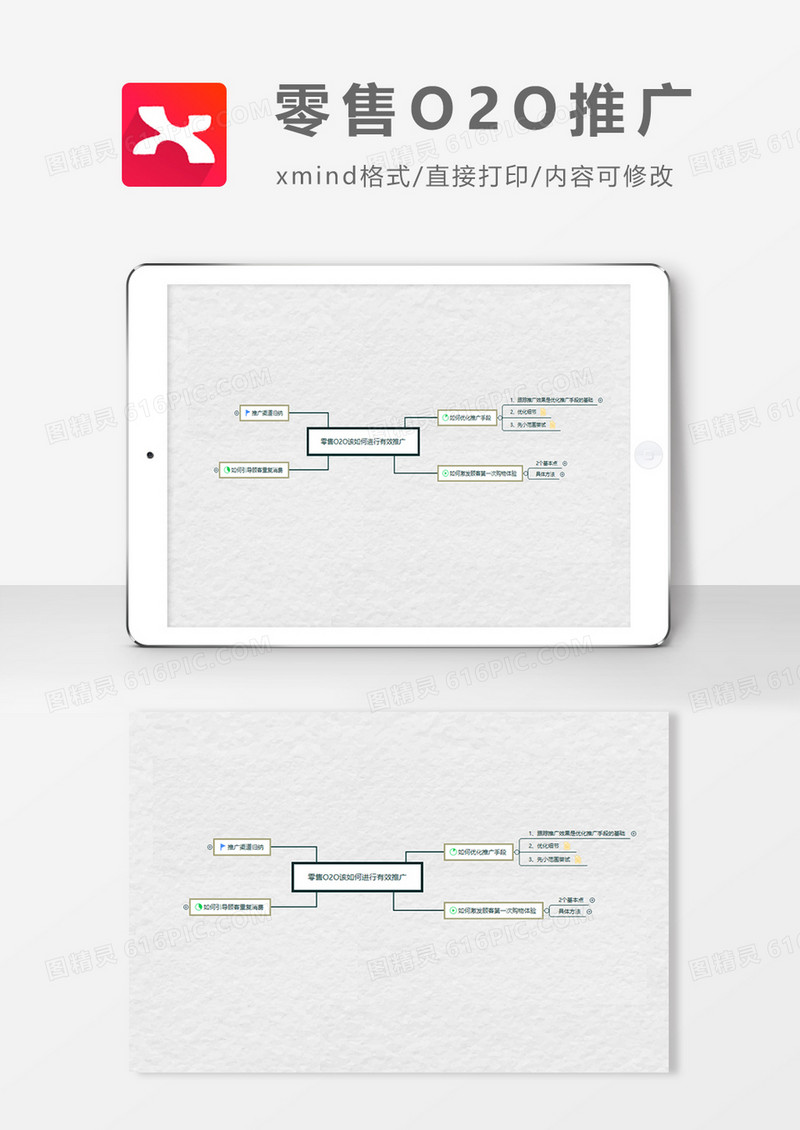 零售O2O推广思维导图XMind模板