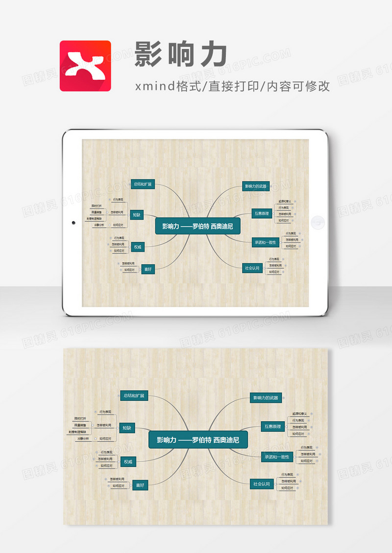影响力解读思维导图XMind模板