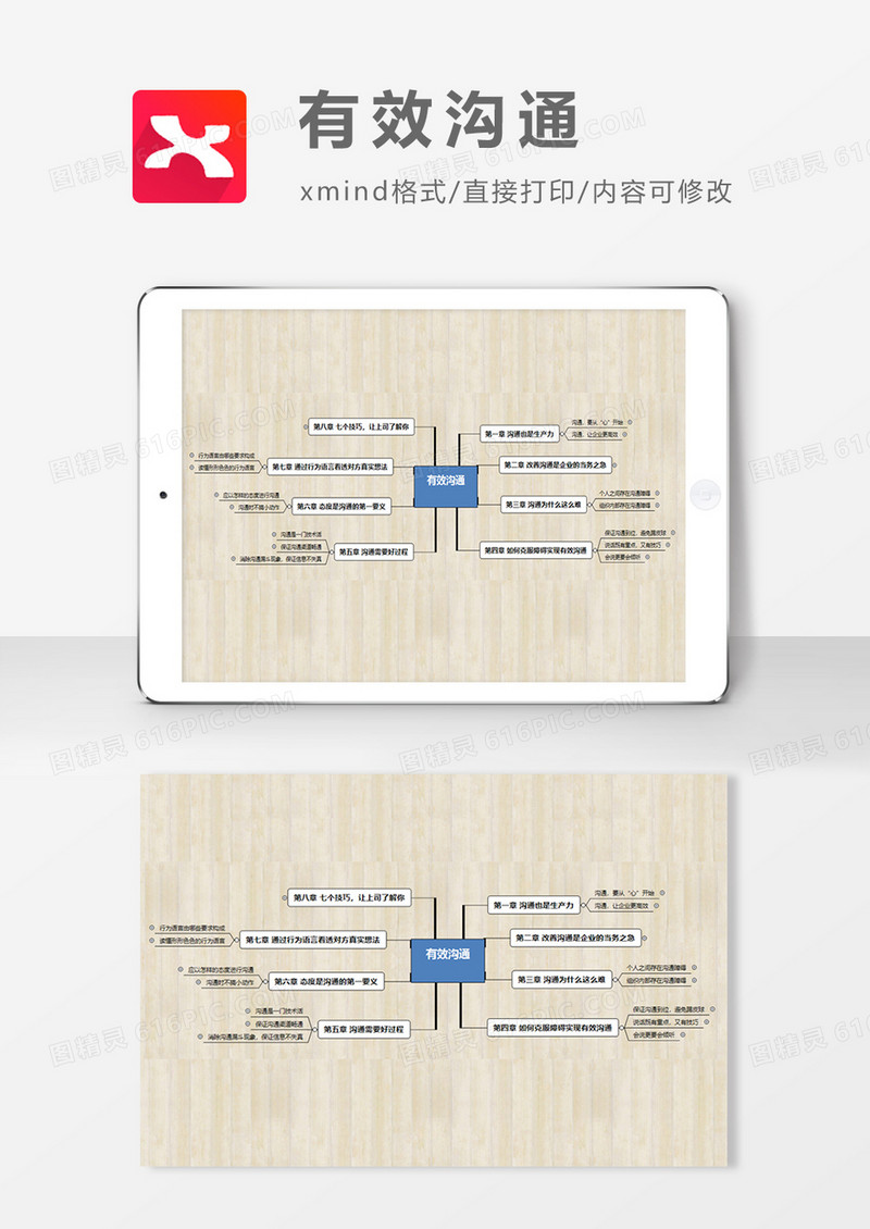 有效沟通方式思维导图XMind模板