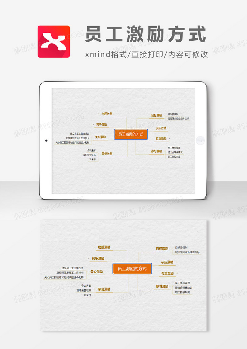 员工激励方式思维导图XMind模板