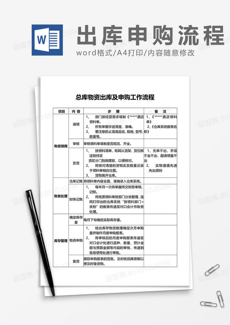 出库申购流程word模板