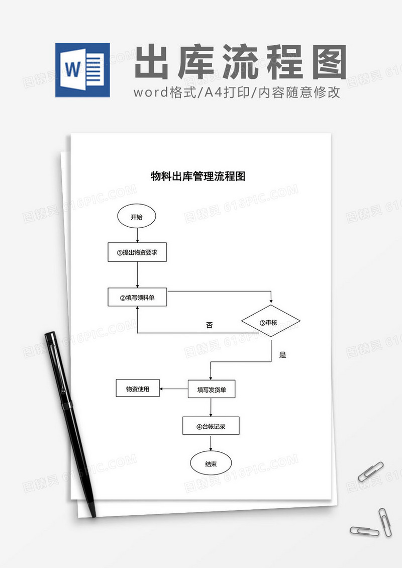 物料出库管理流程图word模板