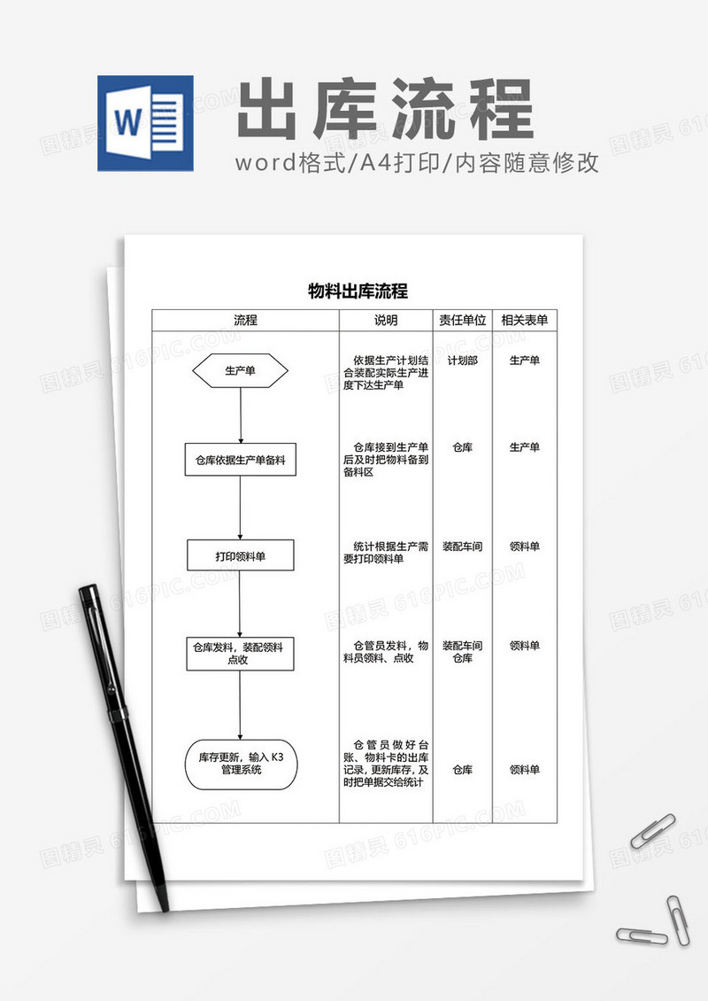 物料出库流程图word模板