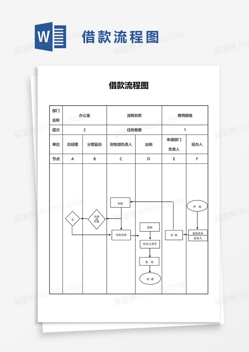 借款流程图word模板