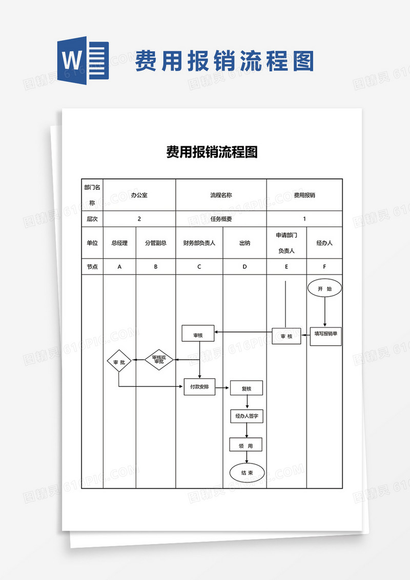 费用报销流程图word模板