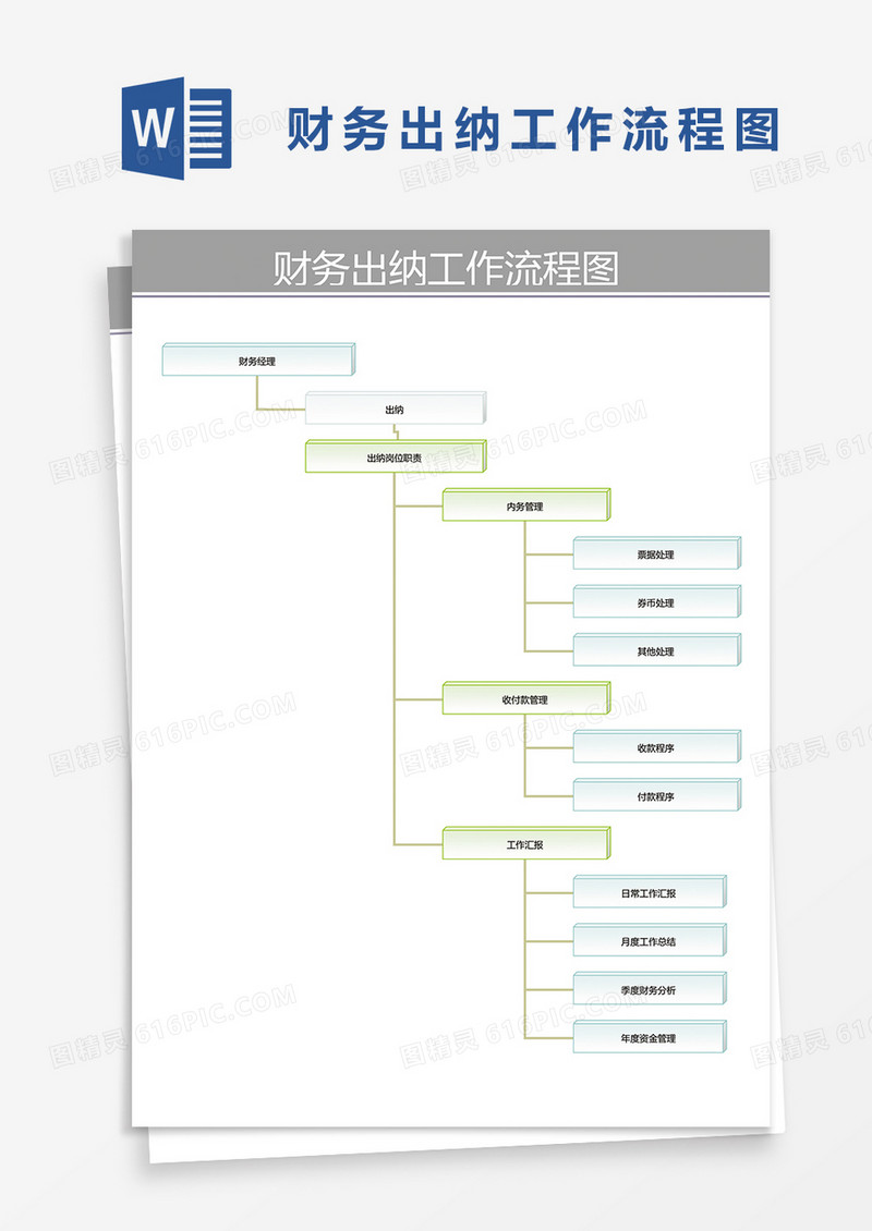 财务出纳工作流程图word模板