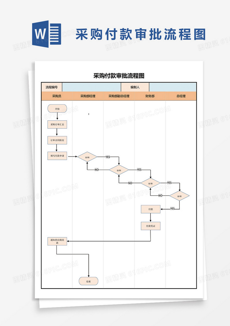 采购付款审批流程图word模板
