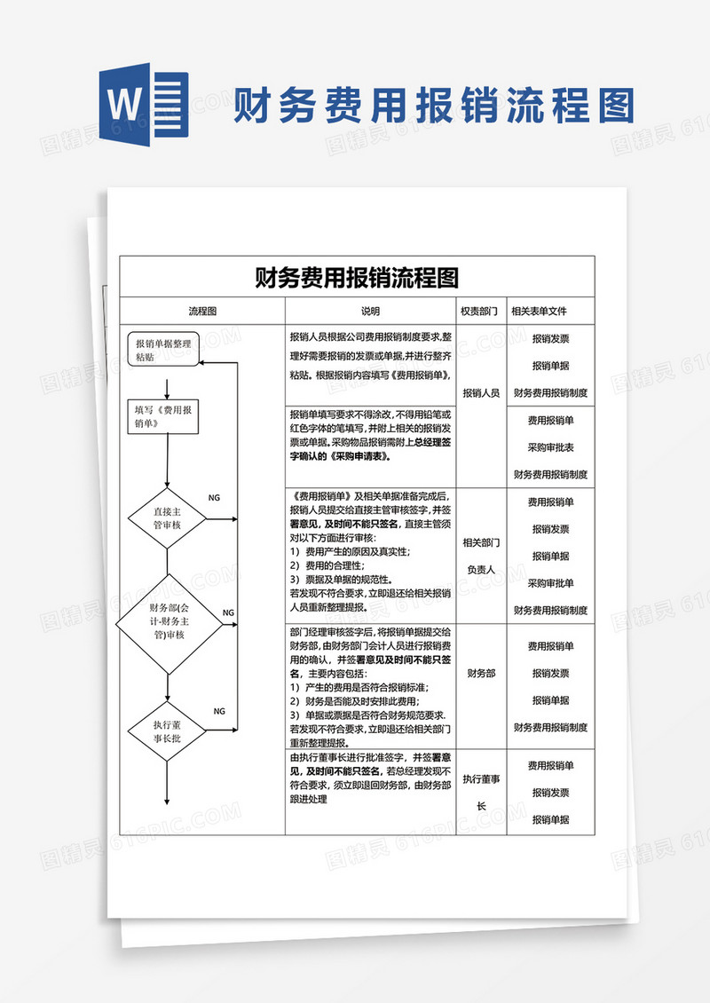 财务费用报销流程图word模板