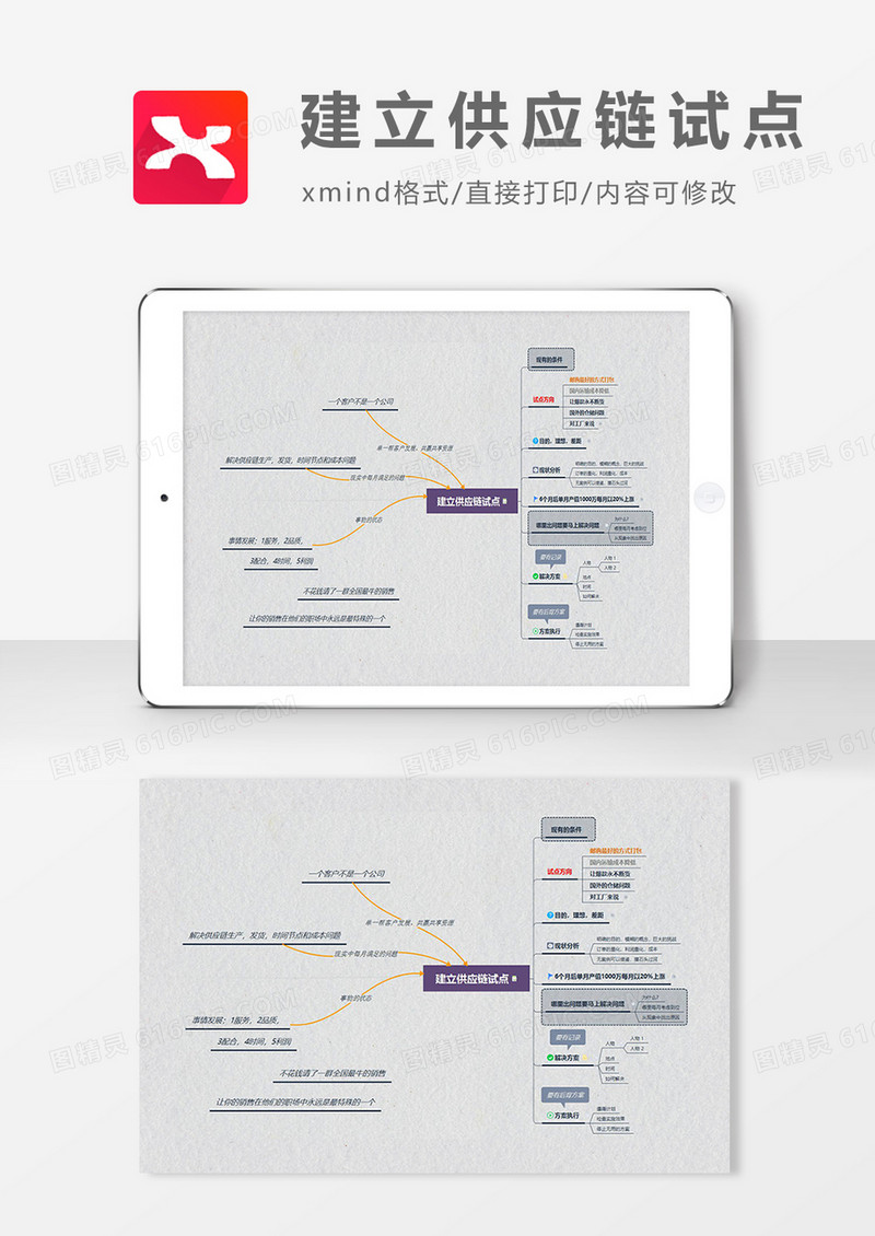 思维导图建立供应链试点XMind模板