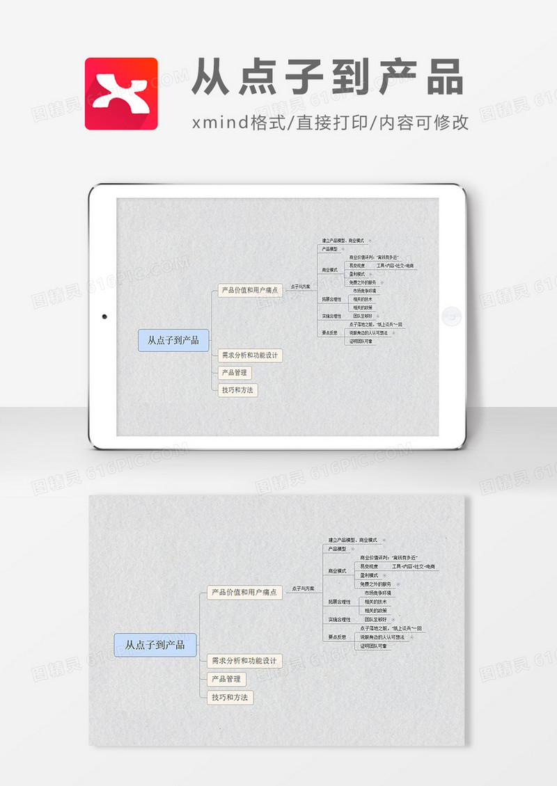思维导图从点子到产品XMind模板