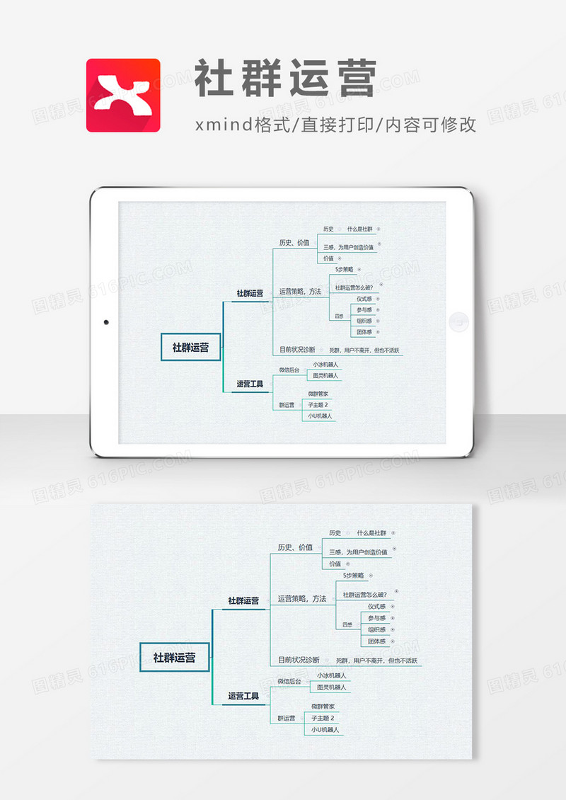 思维导图社群运营XMind模板