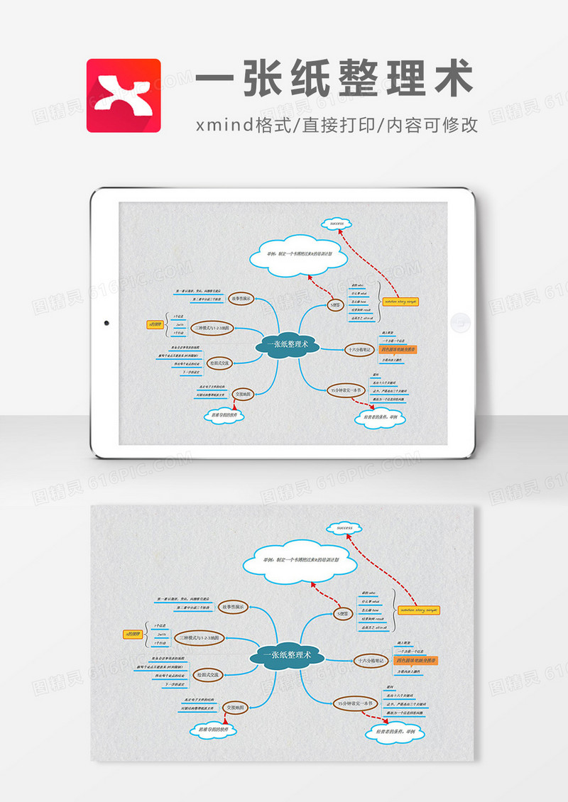 思维导图一张纸整理术XMind模板